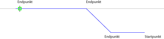 https://www.mbdownload.de/Onlinehilfe/de/vicado/2014/bauteile/treppe/bauteile-treppe-einlaeufigetreppe3.jpg