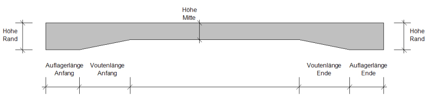 Ein Bild, das Screenshot enthält.  Automatisch generierte Beschreibung