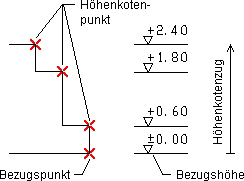 https://www.mbdownload.de/Onlinehilfe/de/vicado/2014/bemassung/084.jpg